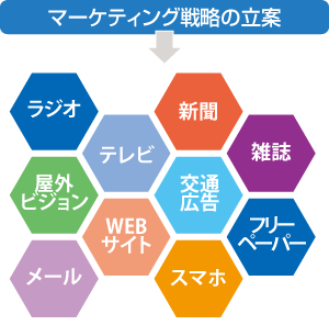 クリエイティブエージェンシー