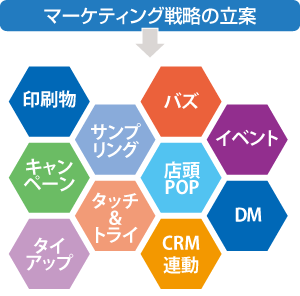 クリエイティブエージェンシー