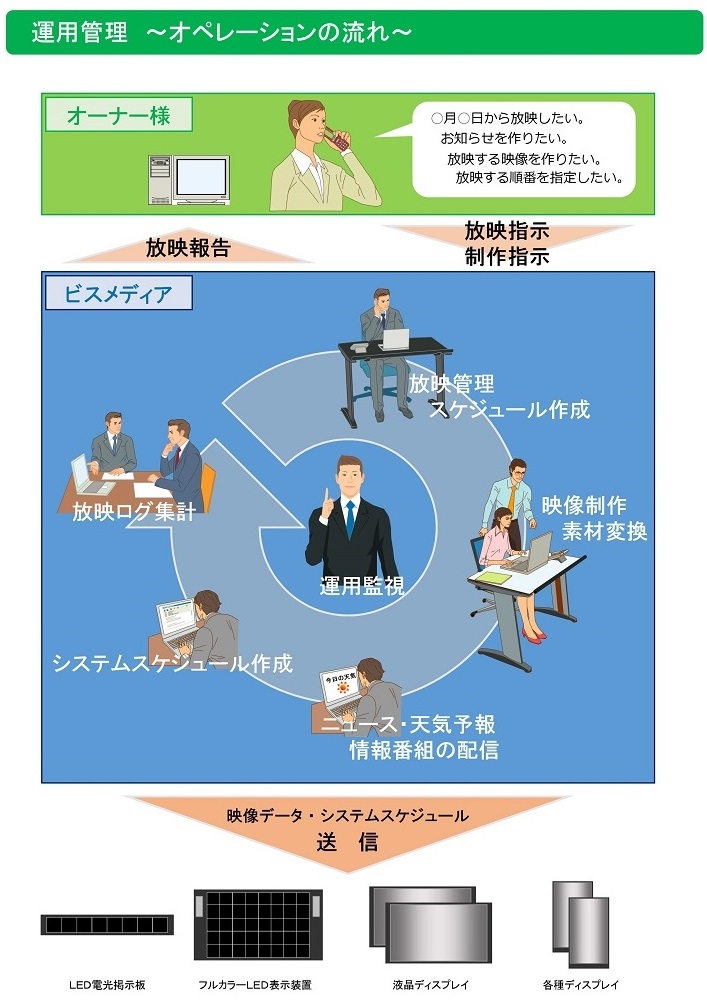 flow_operation