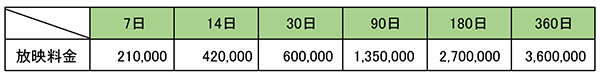 price